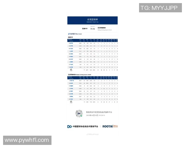 西安篮球队在世界杯预选赛中的个人能力分析与表现评估 西安篮球队在世界杯预选赛中的个人能力分析与表现评估
